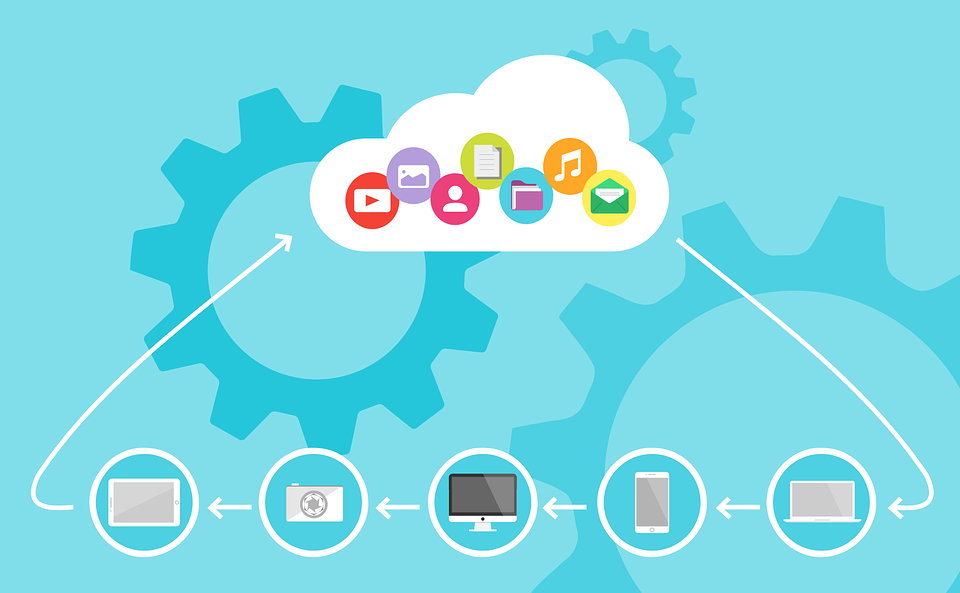 IIoT and Cloud Computing