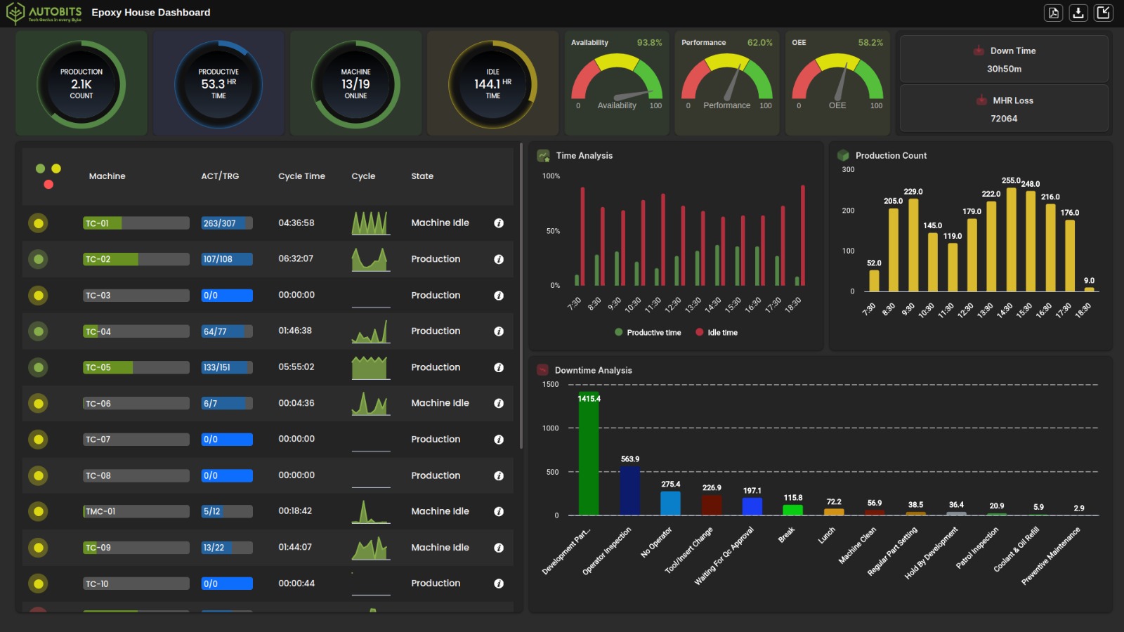 How to Install Machine Monitoring Software for CNC Machines