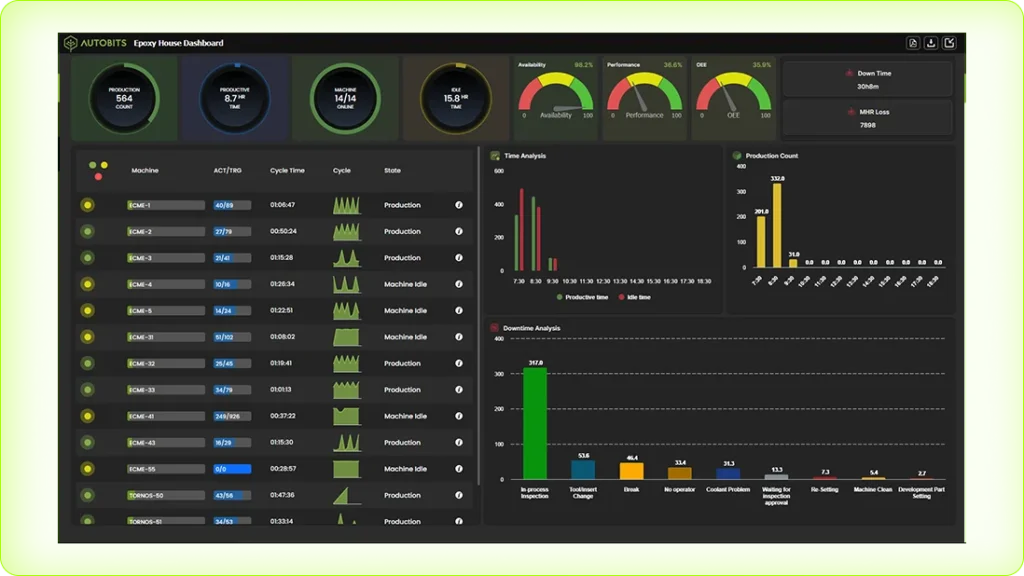 APM Software Help With Predictive Maintenance