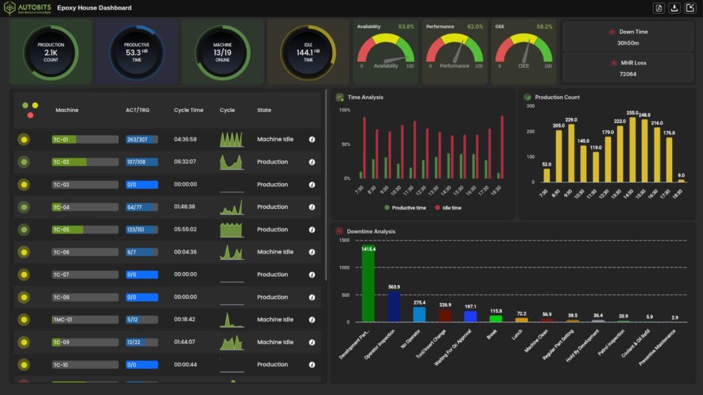 Autobits CNC Machine Monitoring Software