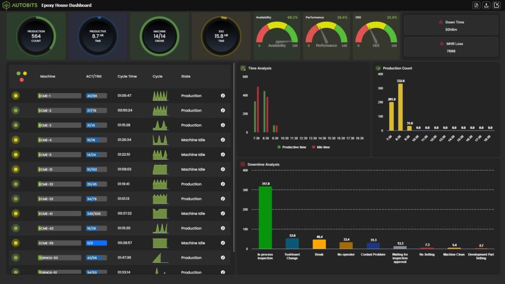 cnc-machine-monitoring-dashboard