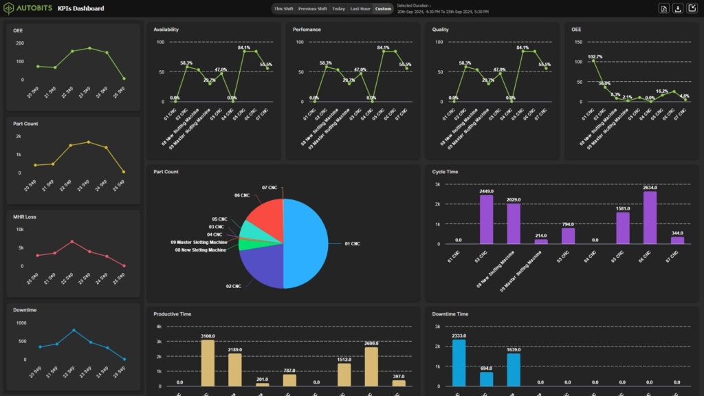 machine-monitoring-software-dashboard