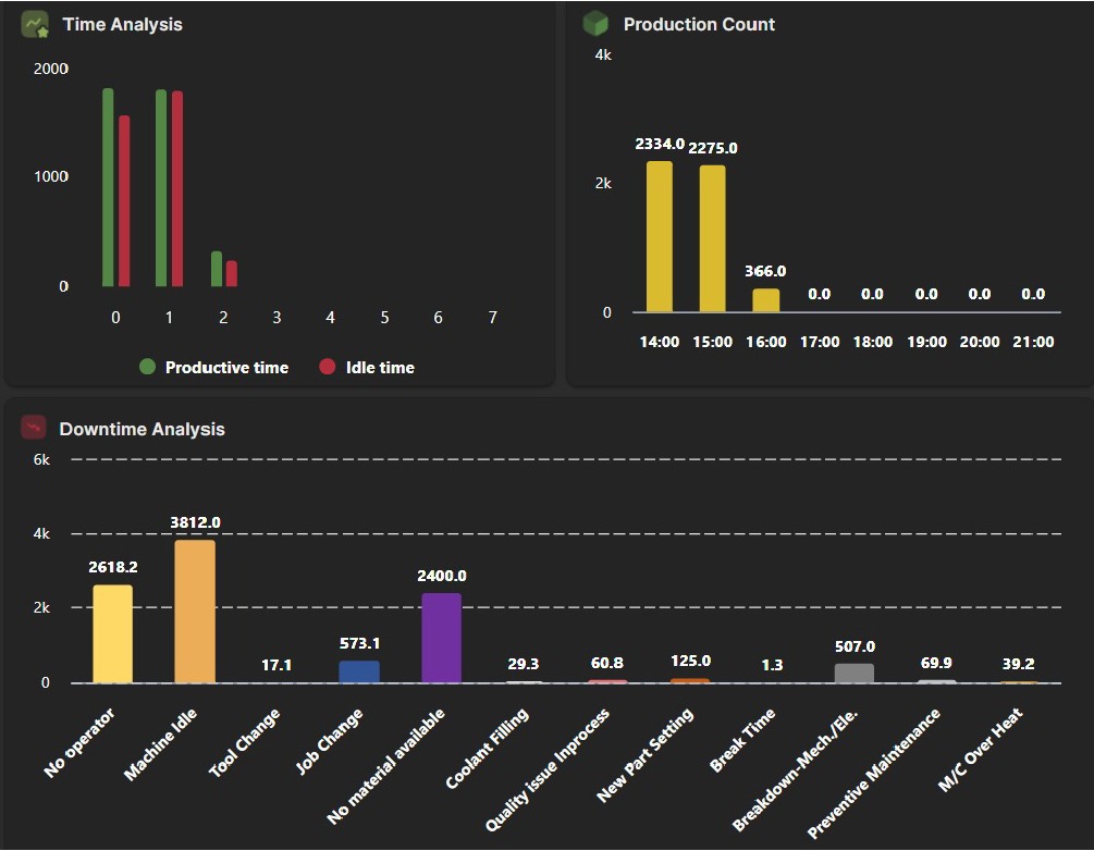 energy-monitoring-dashboard