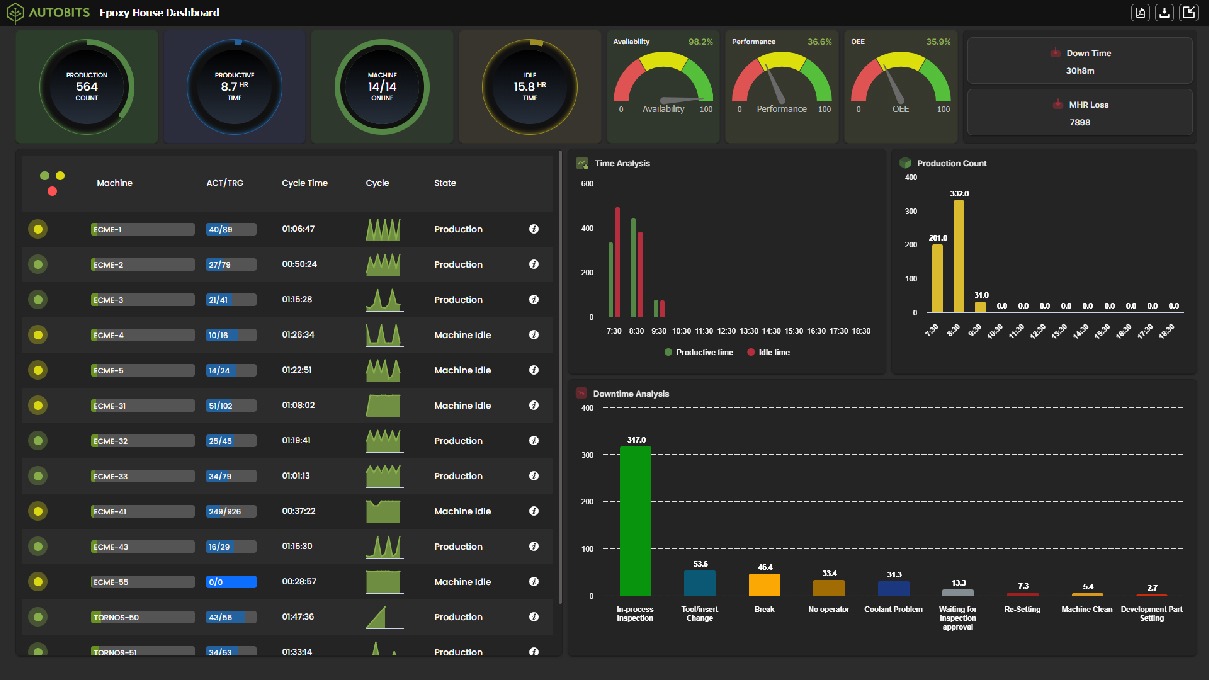 cnc-machine-monitoring-software