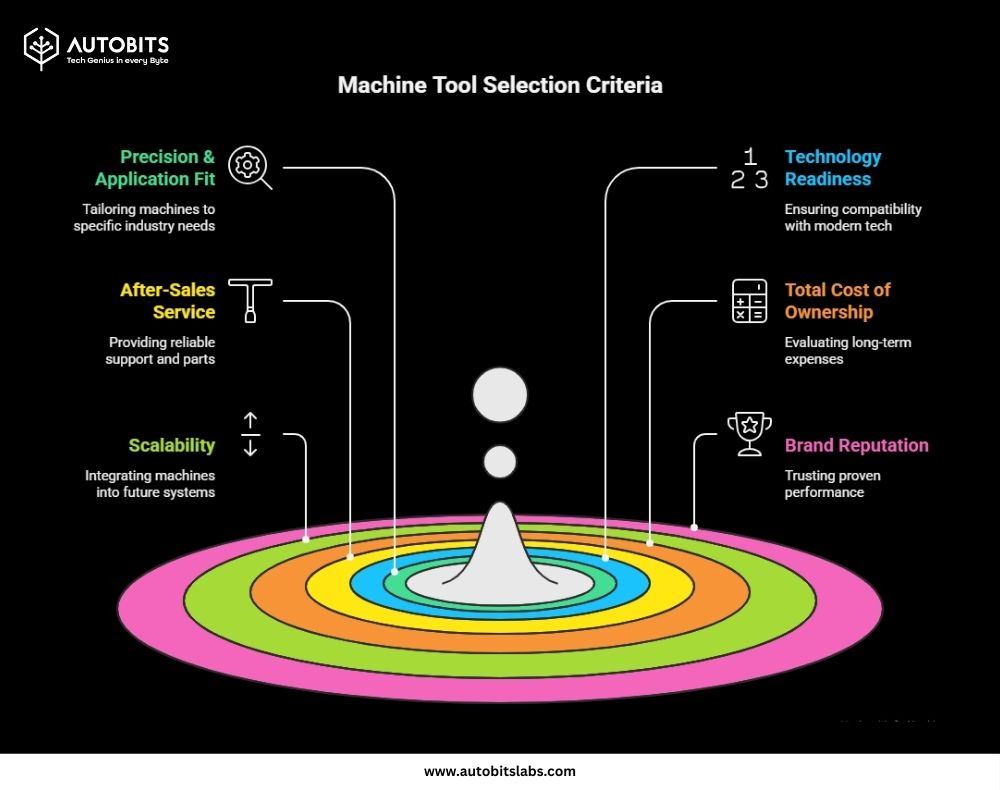 How to Choose a Machine Tool Manufacturer