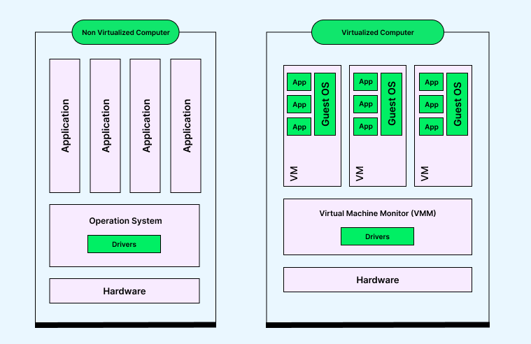 How Virtual Machine Monitoring Works