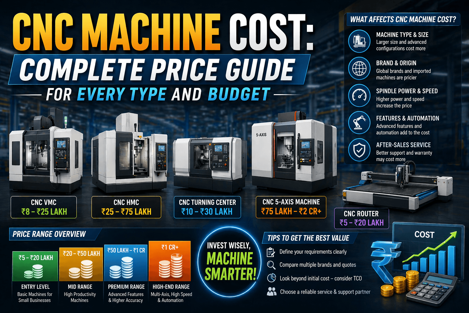 CNC Machine Cost